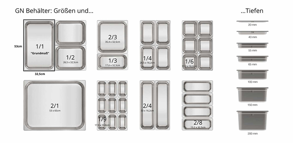 GN 1/6-200, APS, Edelstahl, Silber - 3 Liter
